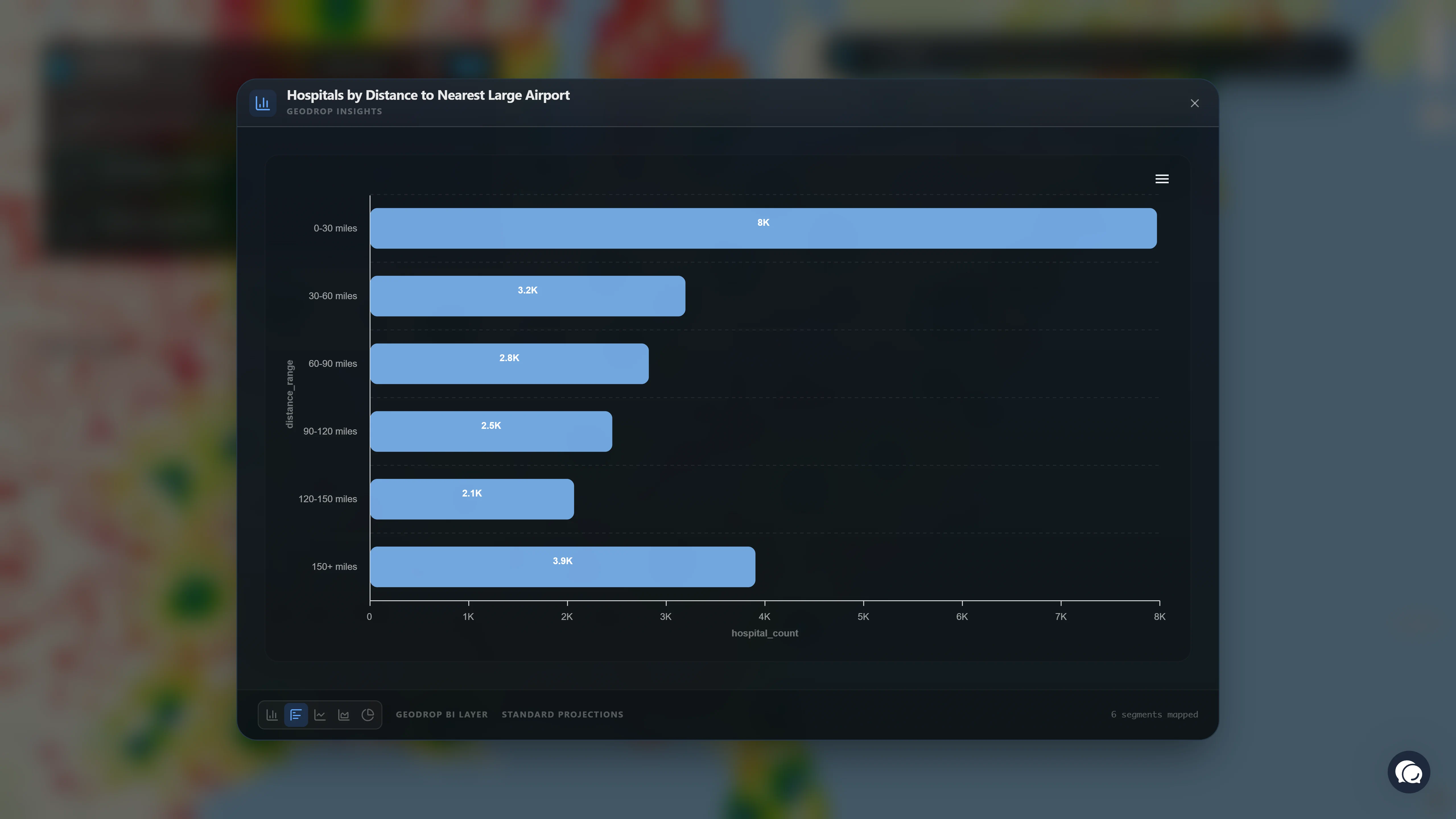 Service Coverage Charting