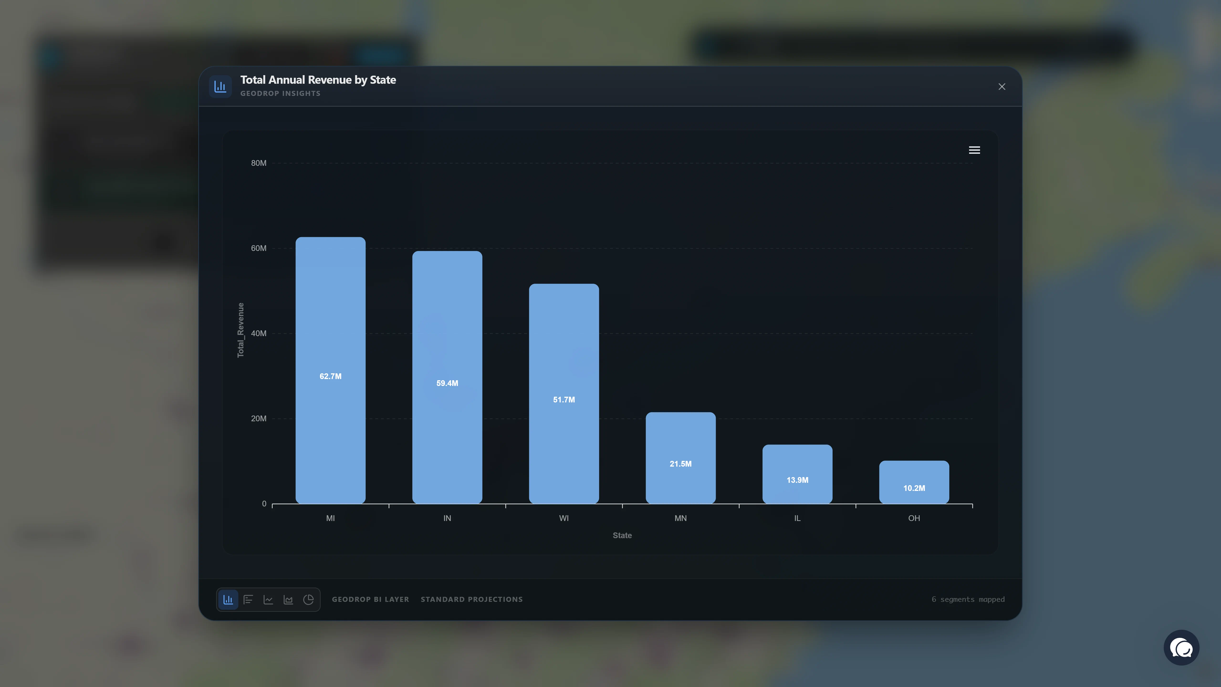 Revenue by State Analysis