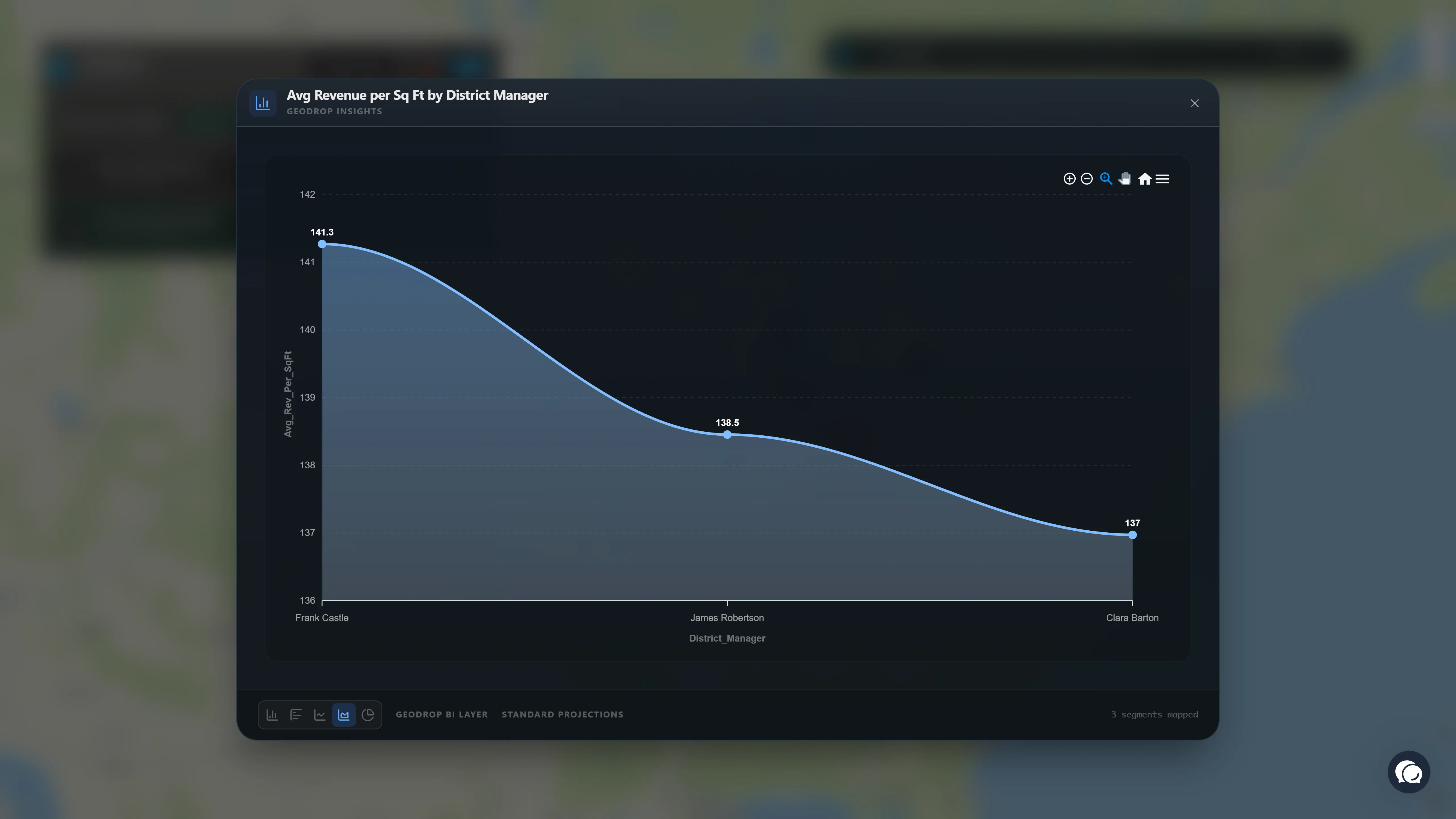 GeoDrop Charting and Mapping Analysis